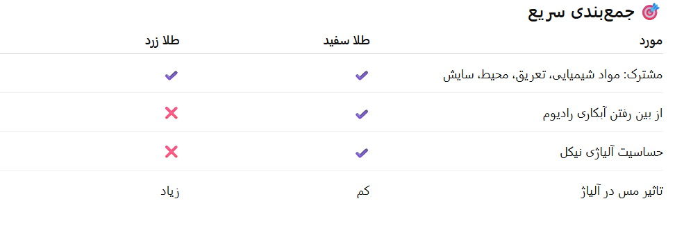 موارد مشترک تغییر رنگ طلاها