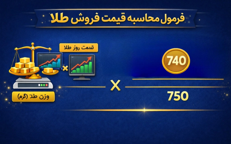 محاسبه قیمت طلا در زمان فروش