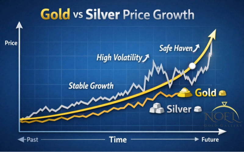 طلا یا نقره؛ کدام فلز گرانبها برای سرمایه گذاری آینده بهتر است؟ 1 طلا بخریم یا نقره؟