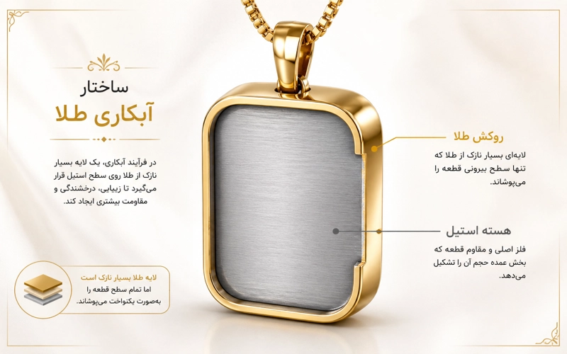 ساختار آبکاری طلا