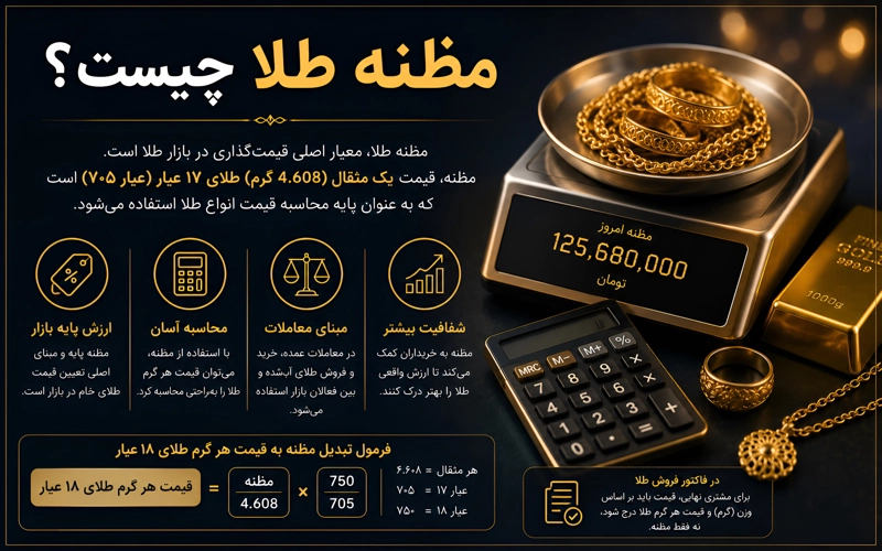 همه چیز درباره مظنه طلا