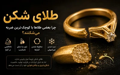 طلای شکن چیست