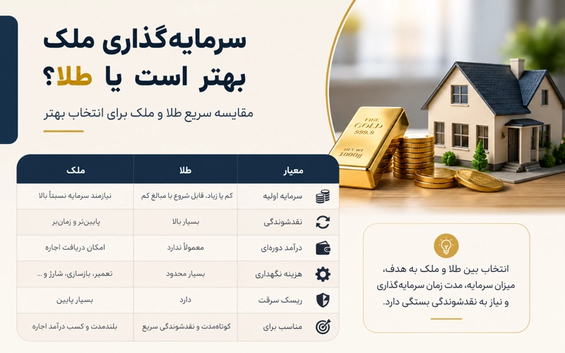 سرمایه&zwnj;گذاری ملک بهتر است یا طلا