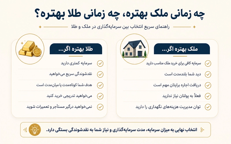 چه زمانی طلا بخریم؟ چه زمانی ملک بخریم؟