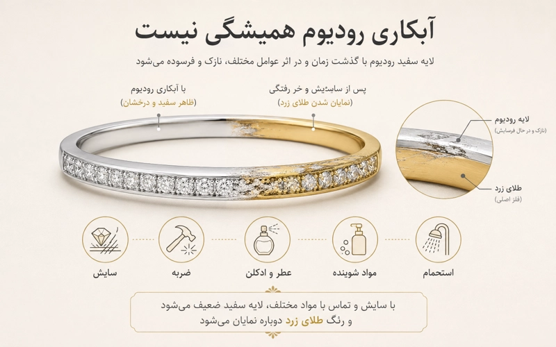 آبکاری رودیوم برای سفید کردن طلا