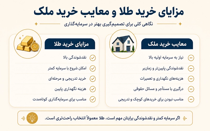 مقایسه طلا و ملک