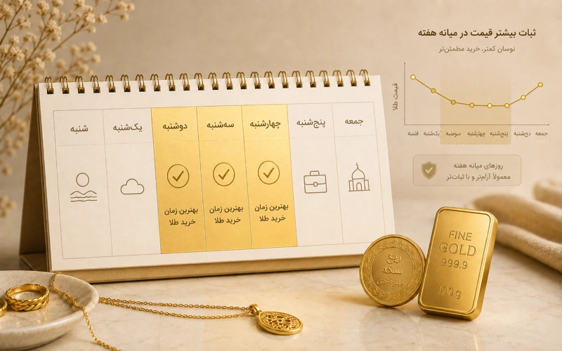 بهترین روز برای خرید طلا