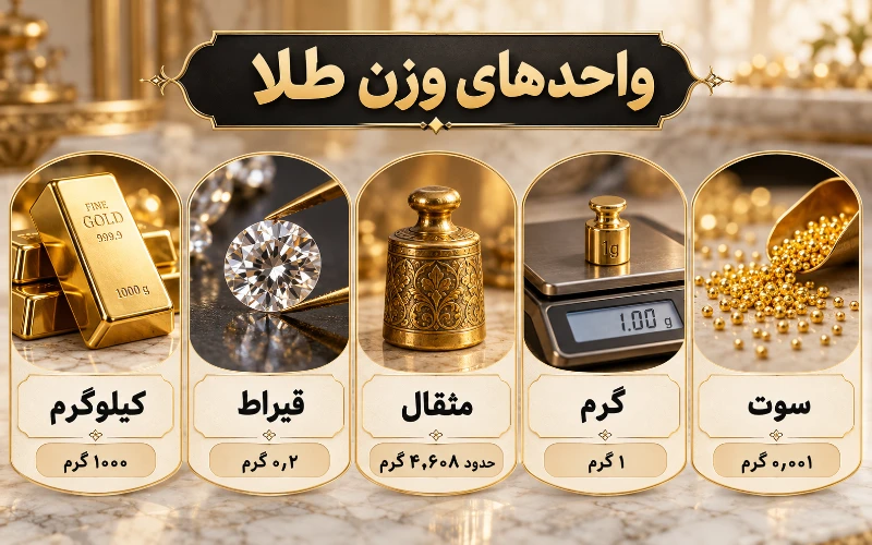 واحدهای اندازهگیری طلا چیست؟ آشنایی با سوت، گرم، مثقال و اونس 1 واحدهای وزنی طلا
